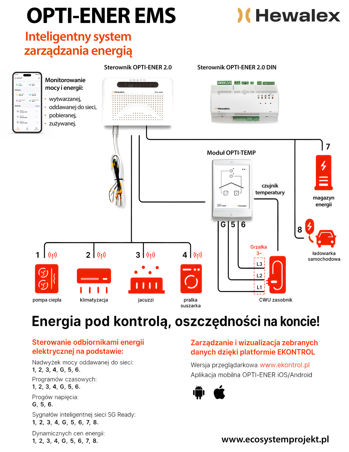 Schemat działania systemu OPTI-ENER EMS
