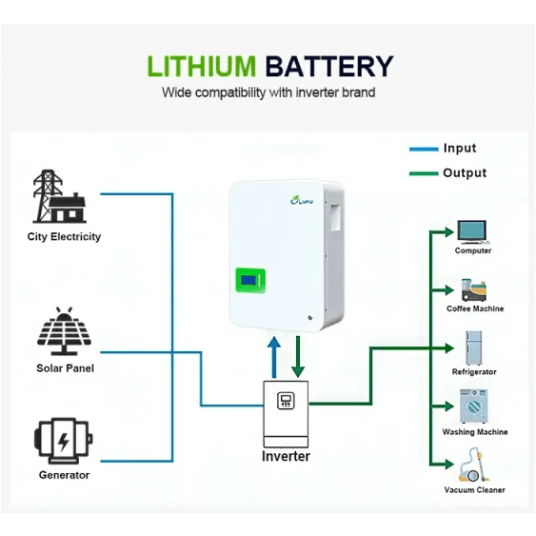 Magazyn Energii LVFU LFW 51V 200Ah 10,24 kWh -zdjęcie numer 3
