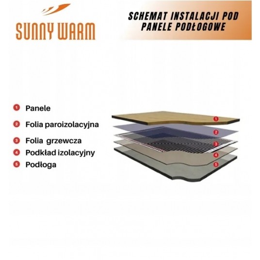 SunnyWarm - zestaw folli - 2,5m2 80W/m2 50cm EC101 -zdjęcie numer 2