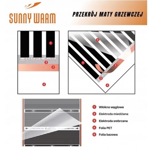 SunnyWarm - zestaw folli - 38m2 80W/m2 50cm EC101 -zdjęcie numer 5