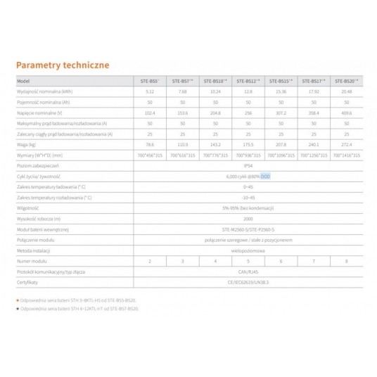 SunWays STE-P2560-S Bateria, 2,56kWh -zdjęcie numer 2